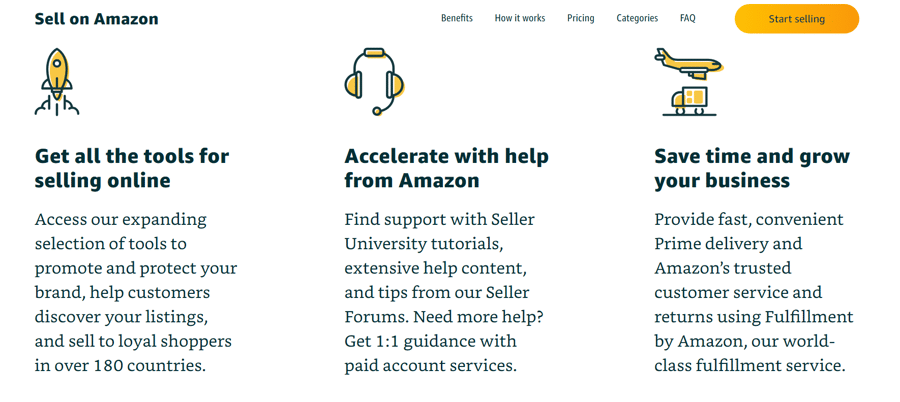 Amazon Copywriting